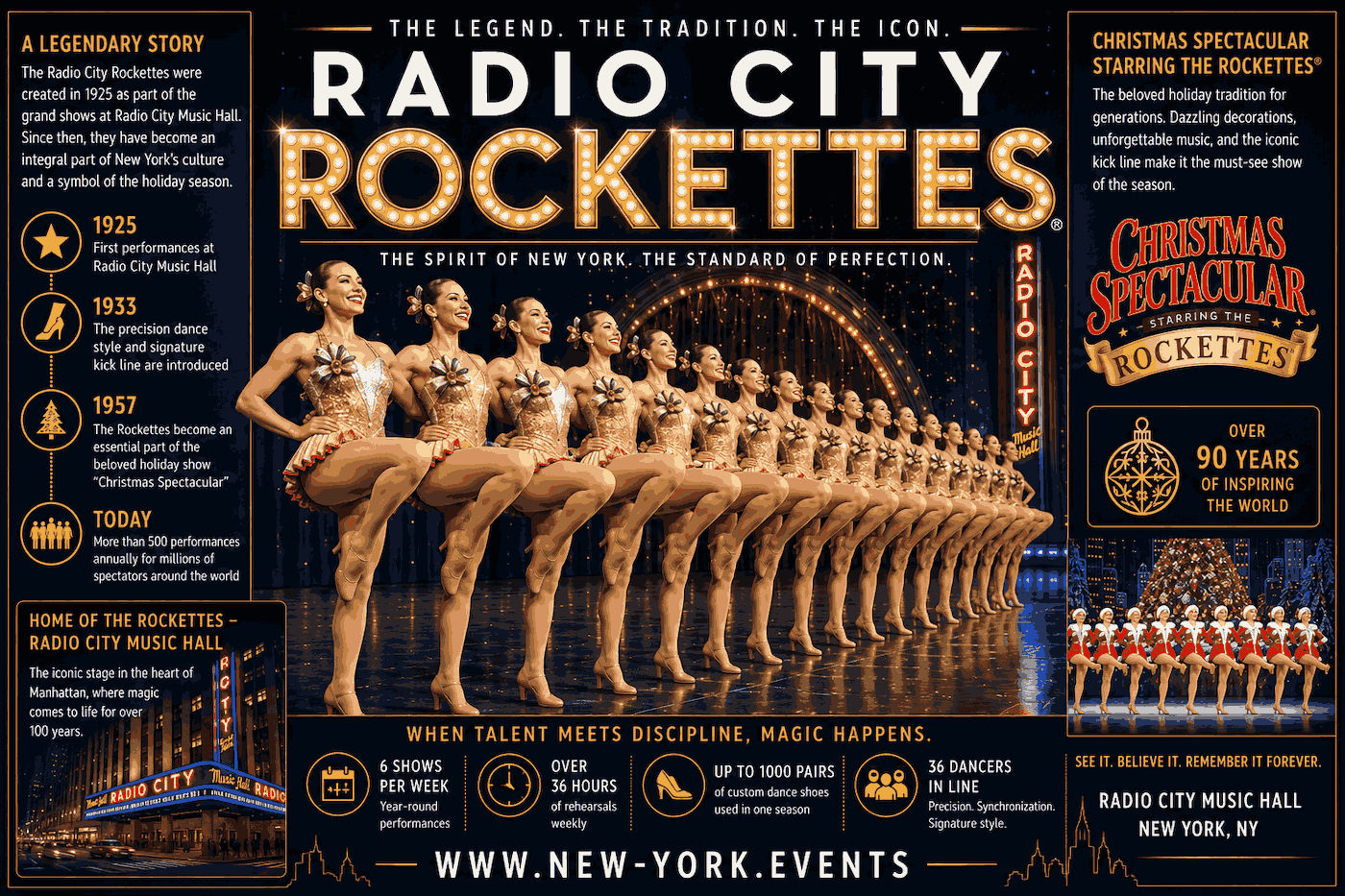 Christmas Spectacular Starring the Radio City Rockettes